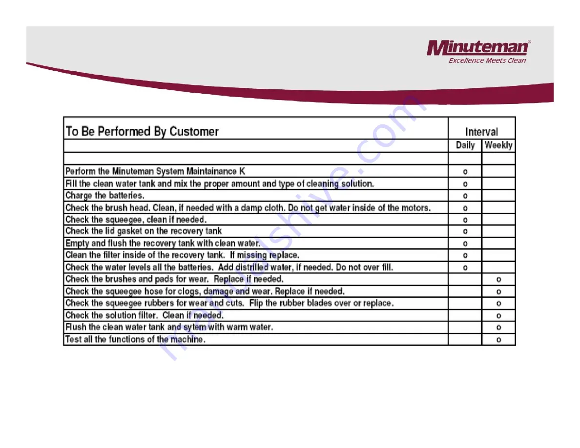 Minuteman ES2832 Service Manual Download Page 6