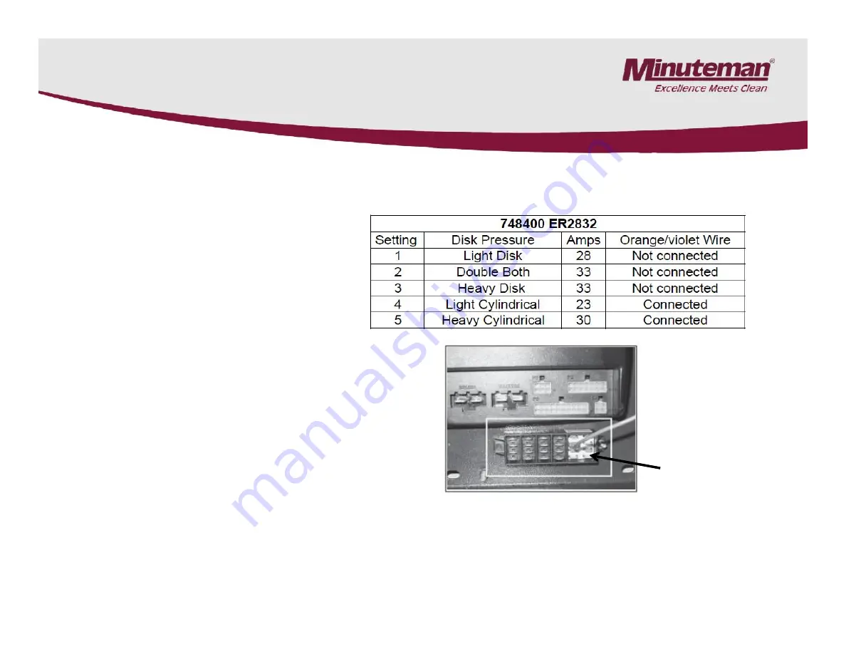 Minuteman ES2832 Service Manual Download Page 14