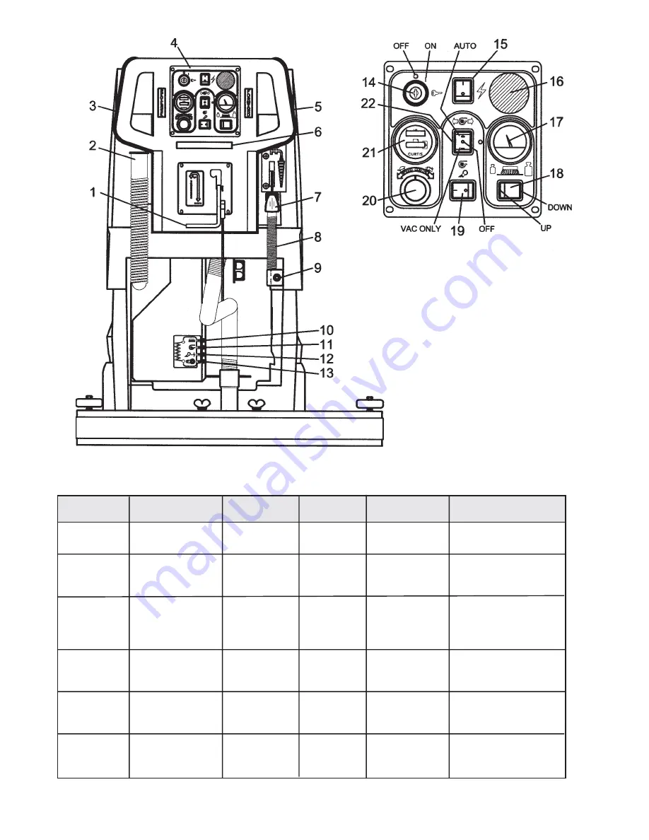 Minuteman MC240024QP Operation Service Parts Care Download Page 6