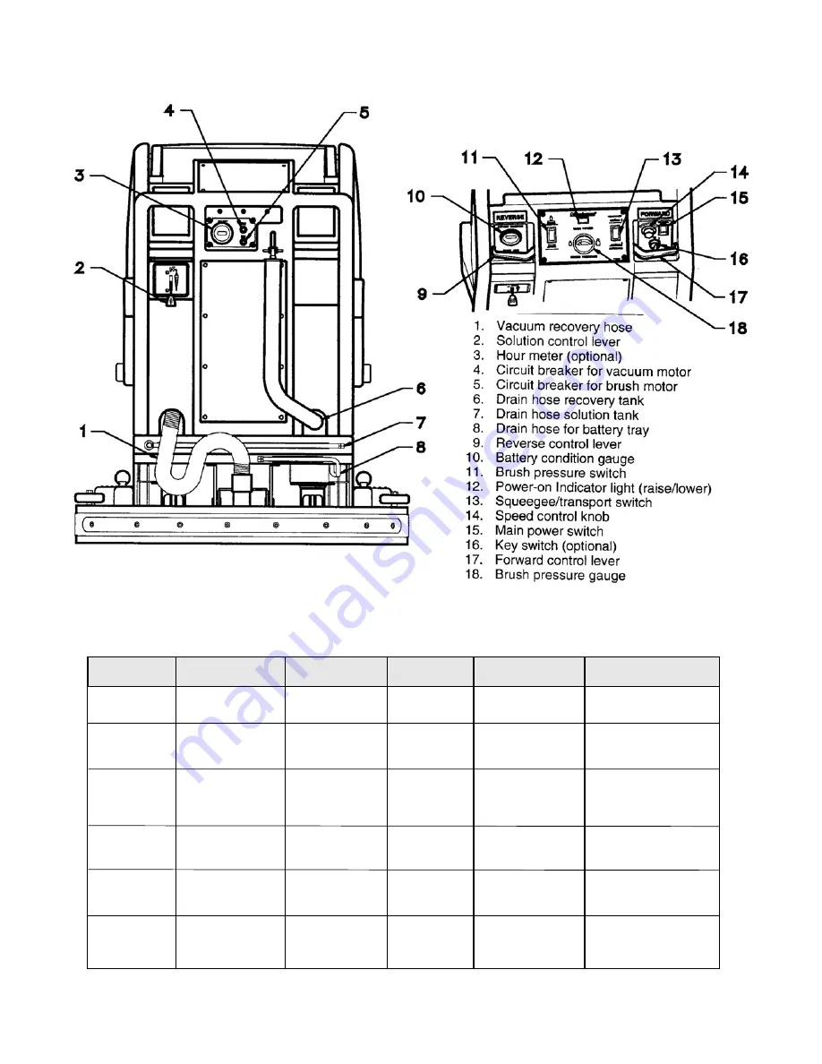 Minuteman MC32036CE Operation And Service Manual Download Page 6