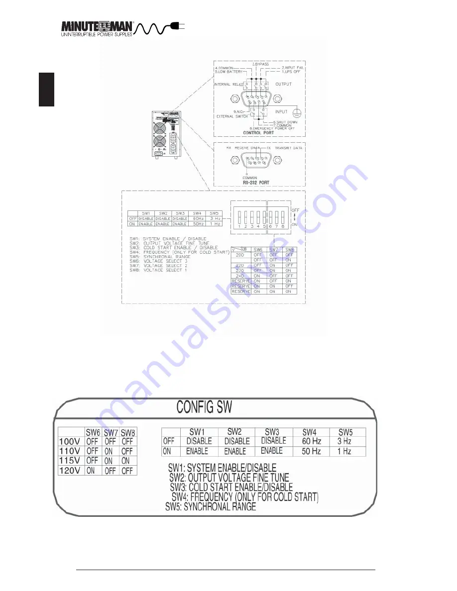 Minuteman MCP 5000iE User Manual Download Page 15