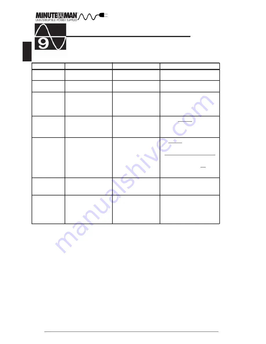 Minuteman MCP 5000iE User Manual Download Page 27