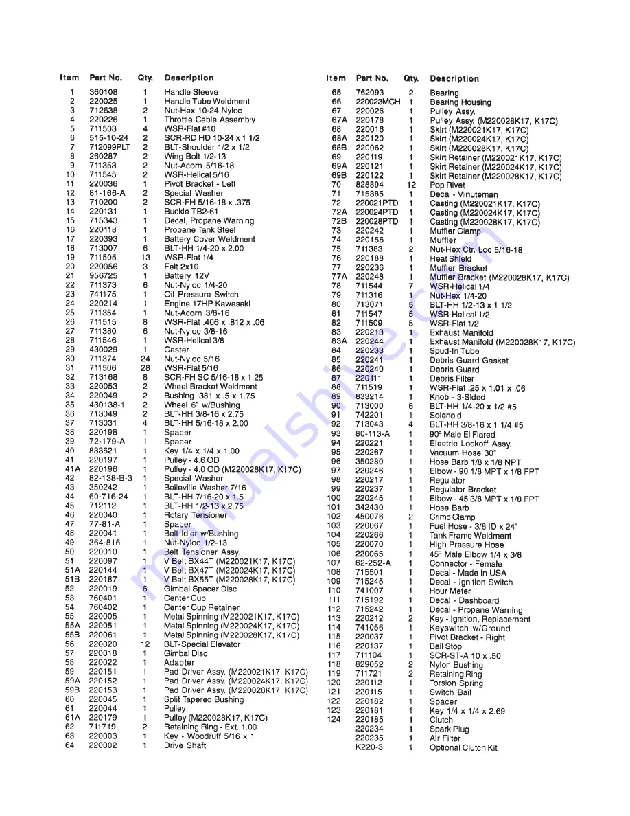 Minuteman Mirage M220021K17 Operation Service Parts Care Download Page 19