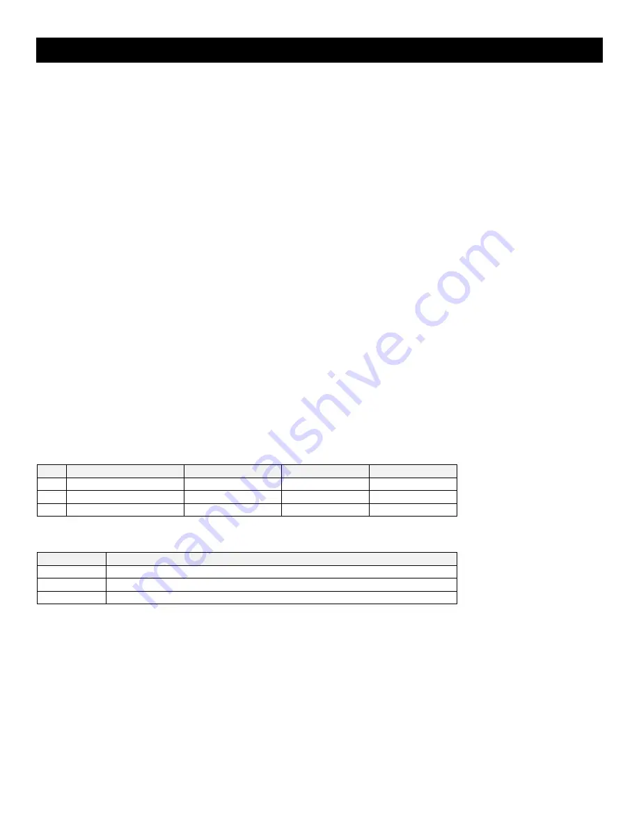 Minuteman SNMP-32 Series User Manual Download Page 36