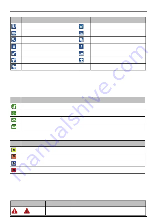 Mio MOOV M300 User Manual Download Page 122