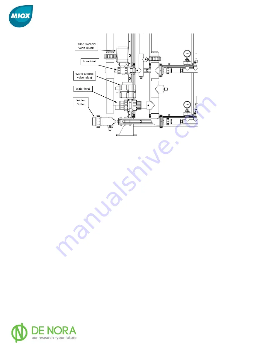 MIOX RIO-S Series Installation, Operation And Maintenance Manual Download Page 18