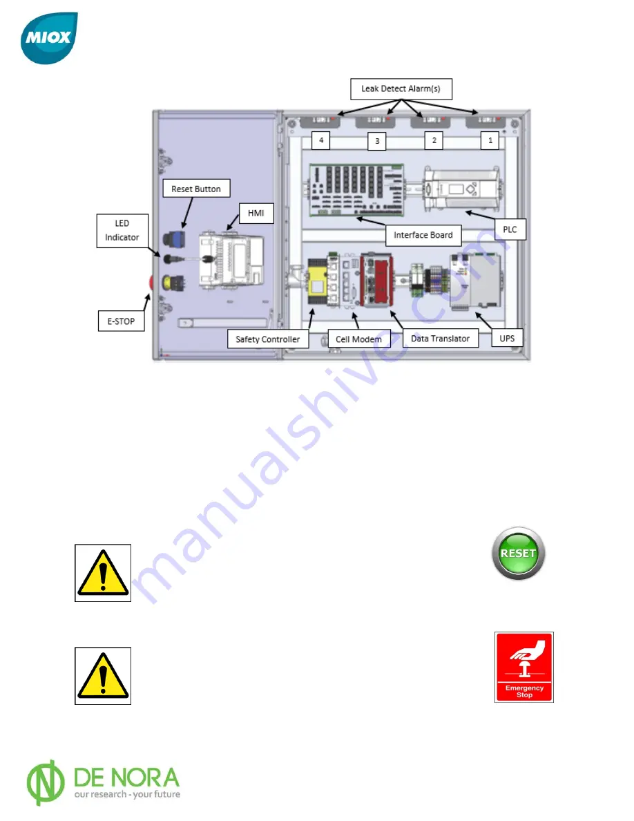 MIOX RIO-S Series Installation, Operation And Maintenance Manual Download Page 22