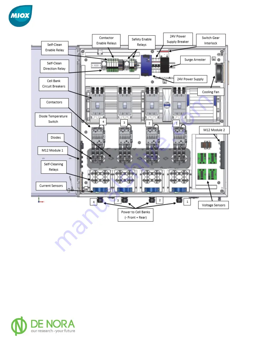 MIOX RIO-S Series Installation, Operation And Maintenance Manual Download Page 24