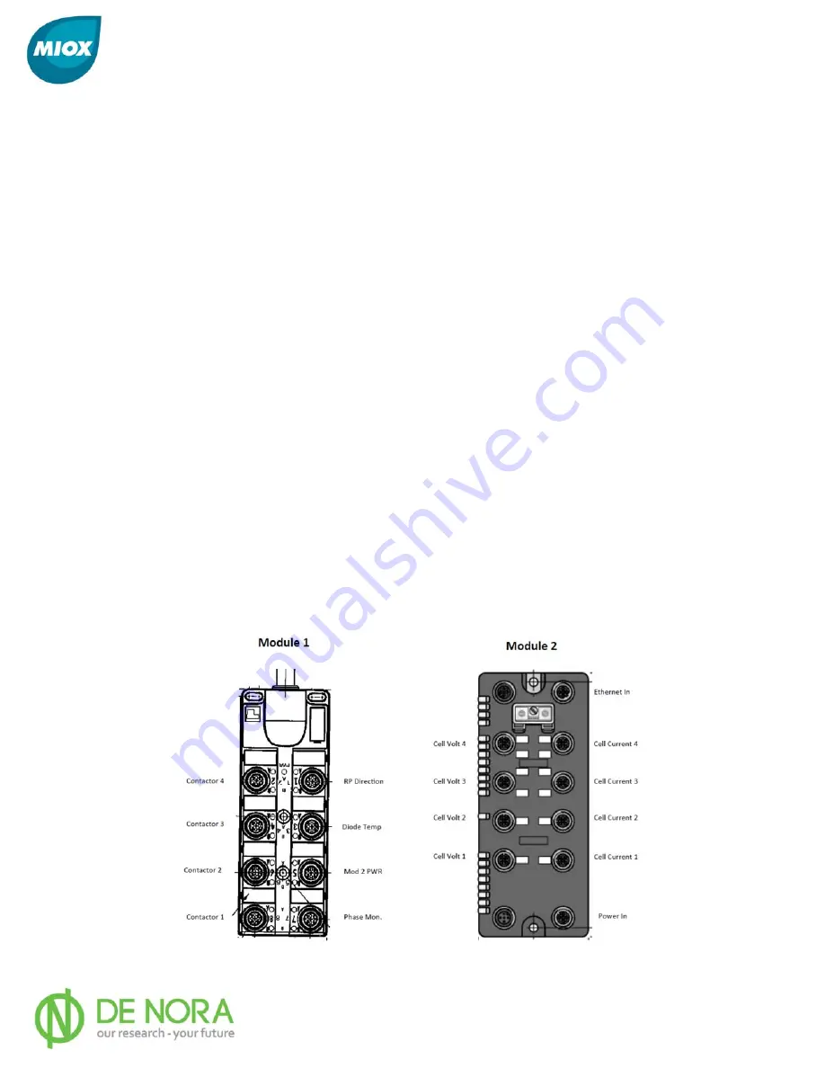 MIOX RIO-S Series Installation, Operation And Maintenance Manual Download Page 25