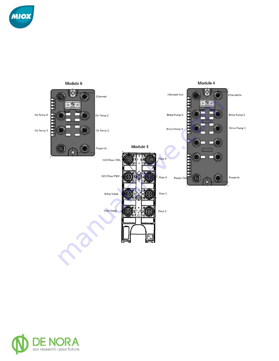 MIOX RIO-S Series Installation, Operation And Maintenance Manual Download Page 33