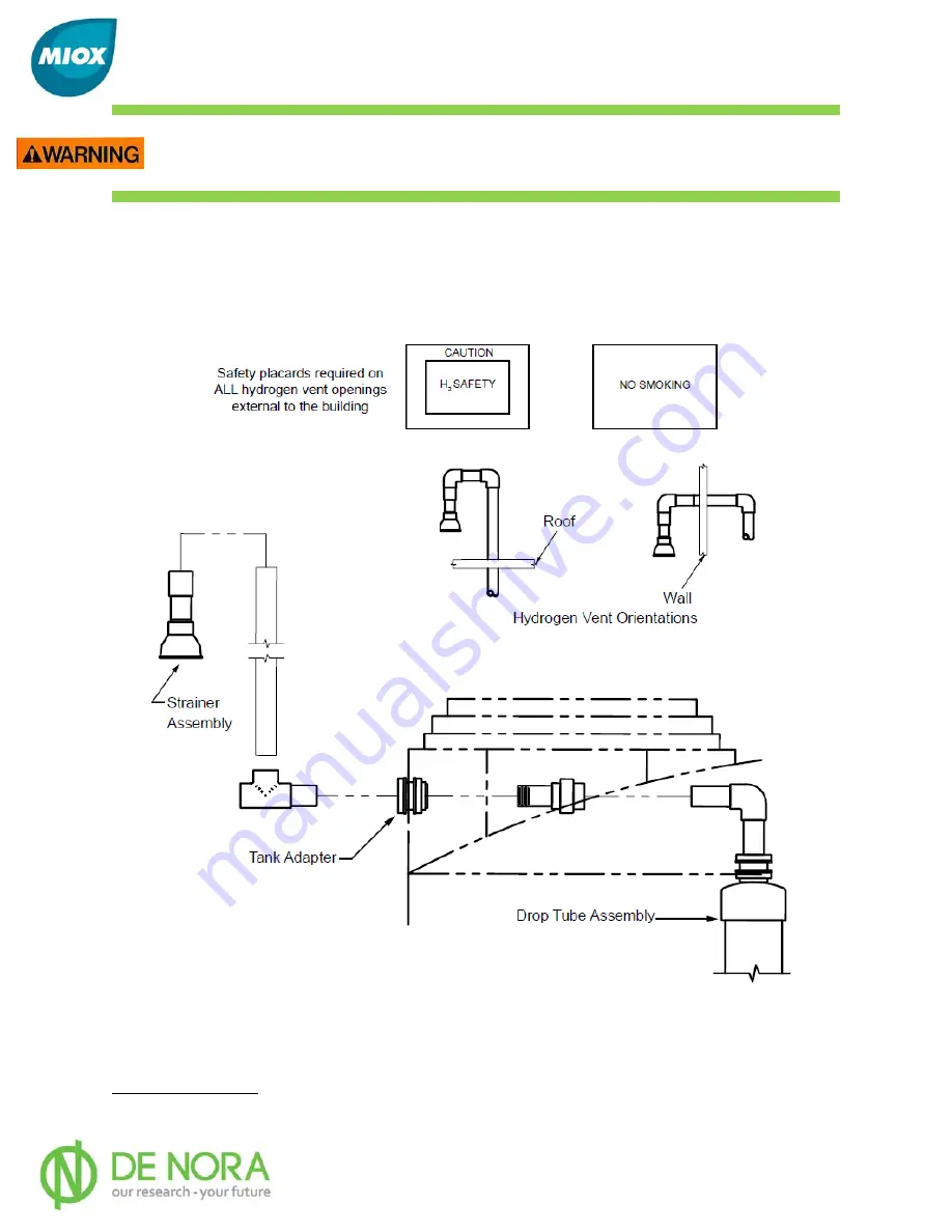 MIOX RIO-S Series Installation, Operation And Maintenance Manual Download Page 40