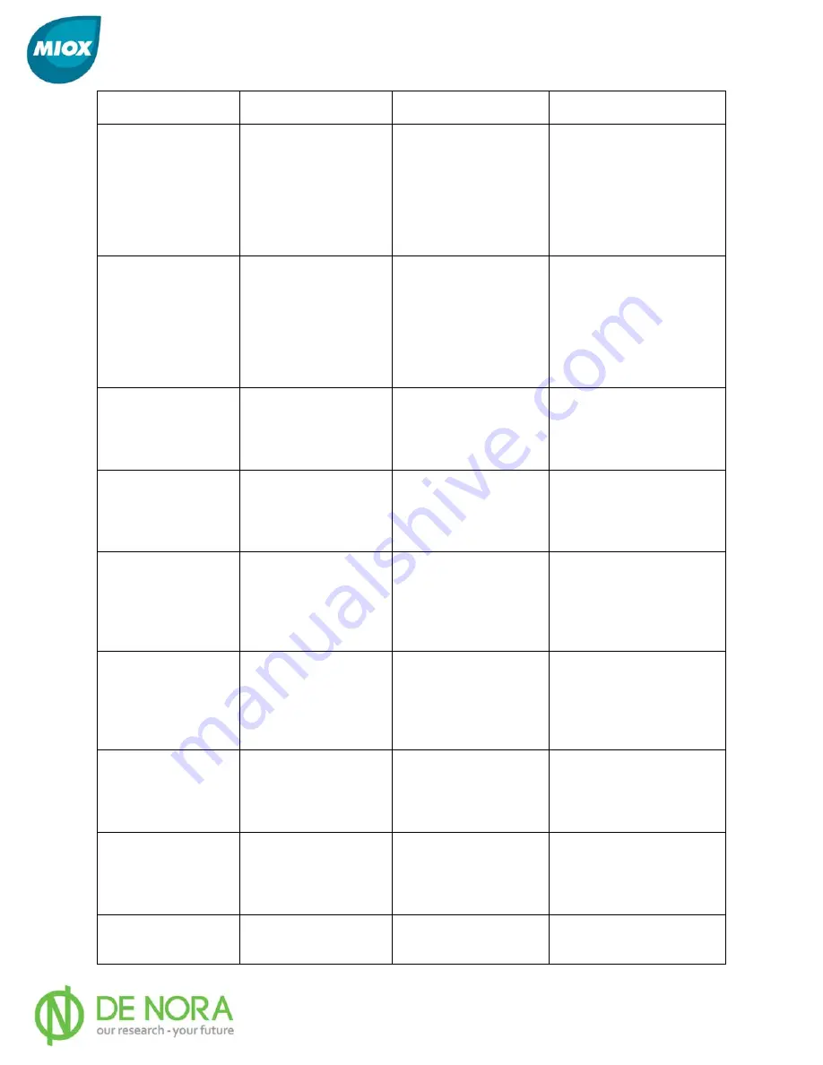 MIOX RIO-S Series Installation, Operation And Maintenance Manual Download Page 58