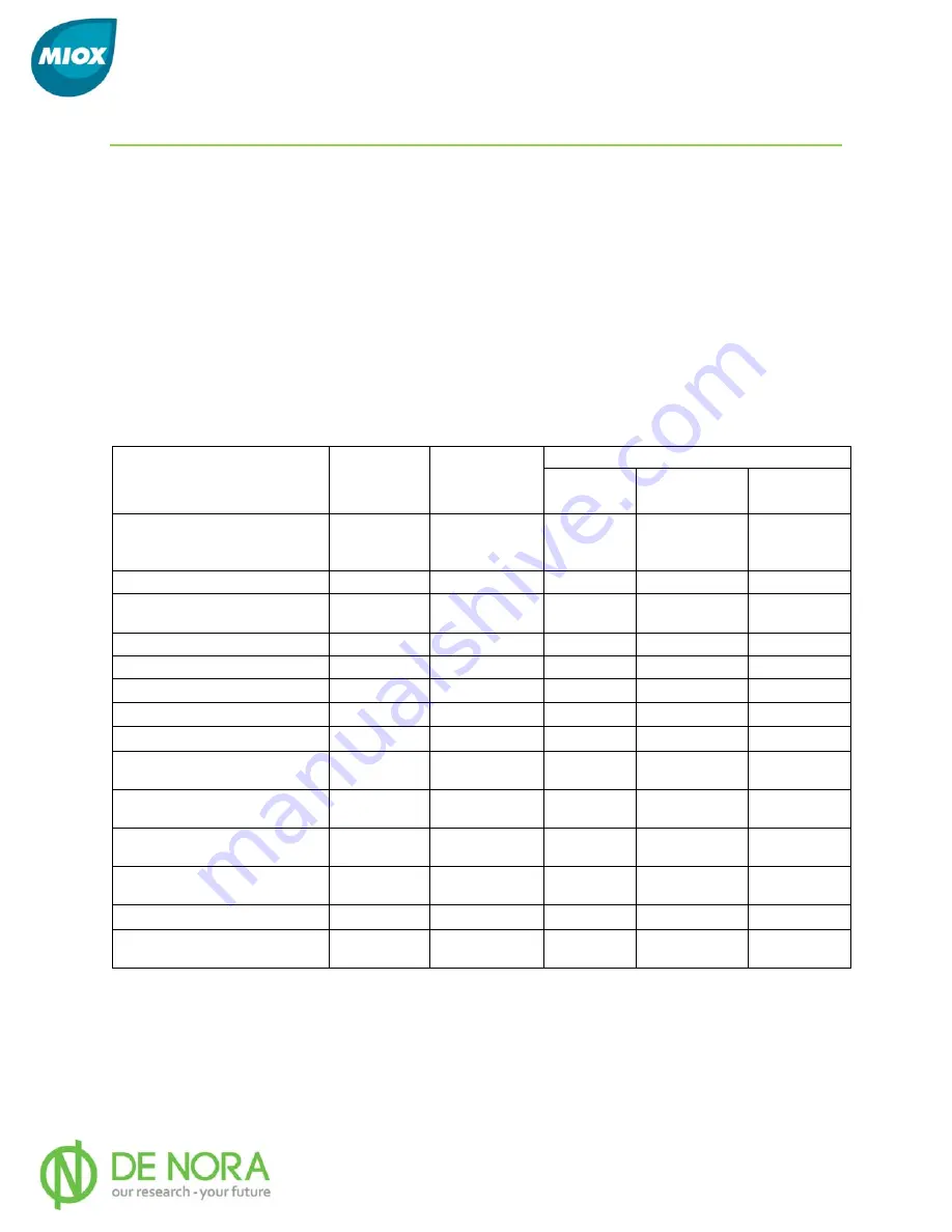 MIOX RIO-S Series Installation, Operation And Maintenance Manual Download Page 76