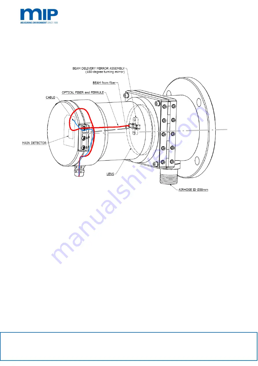 MIP LM 3086 EPA3 Скачать руководство пользователя страница 15