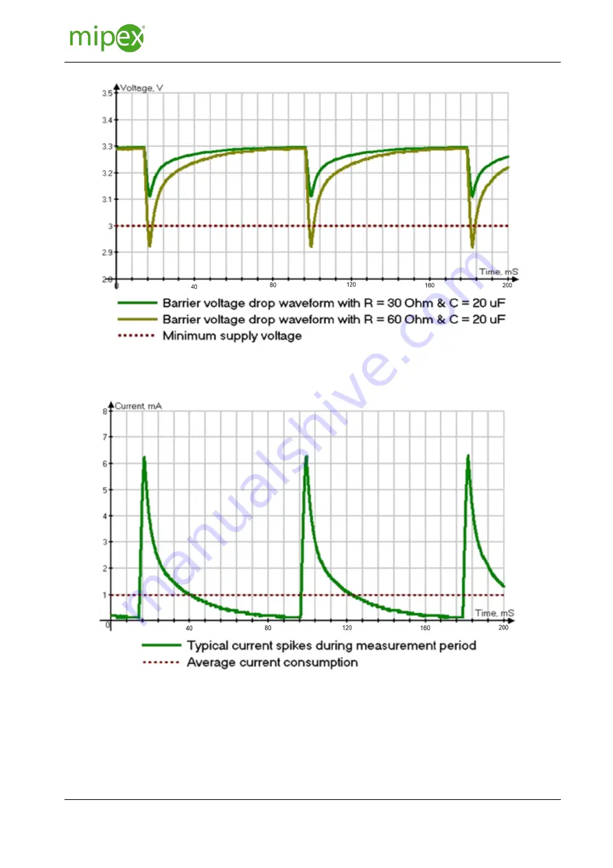 Mipex 02-3-RX-1.1 G User Manual Download Page 12