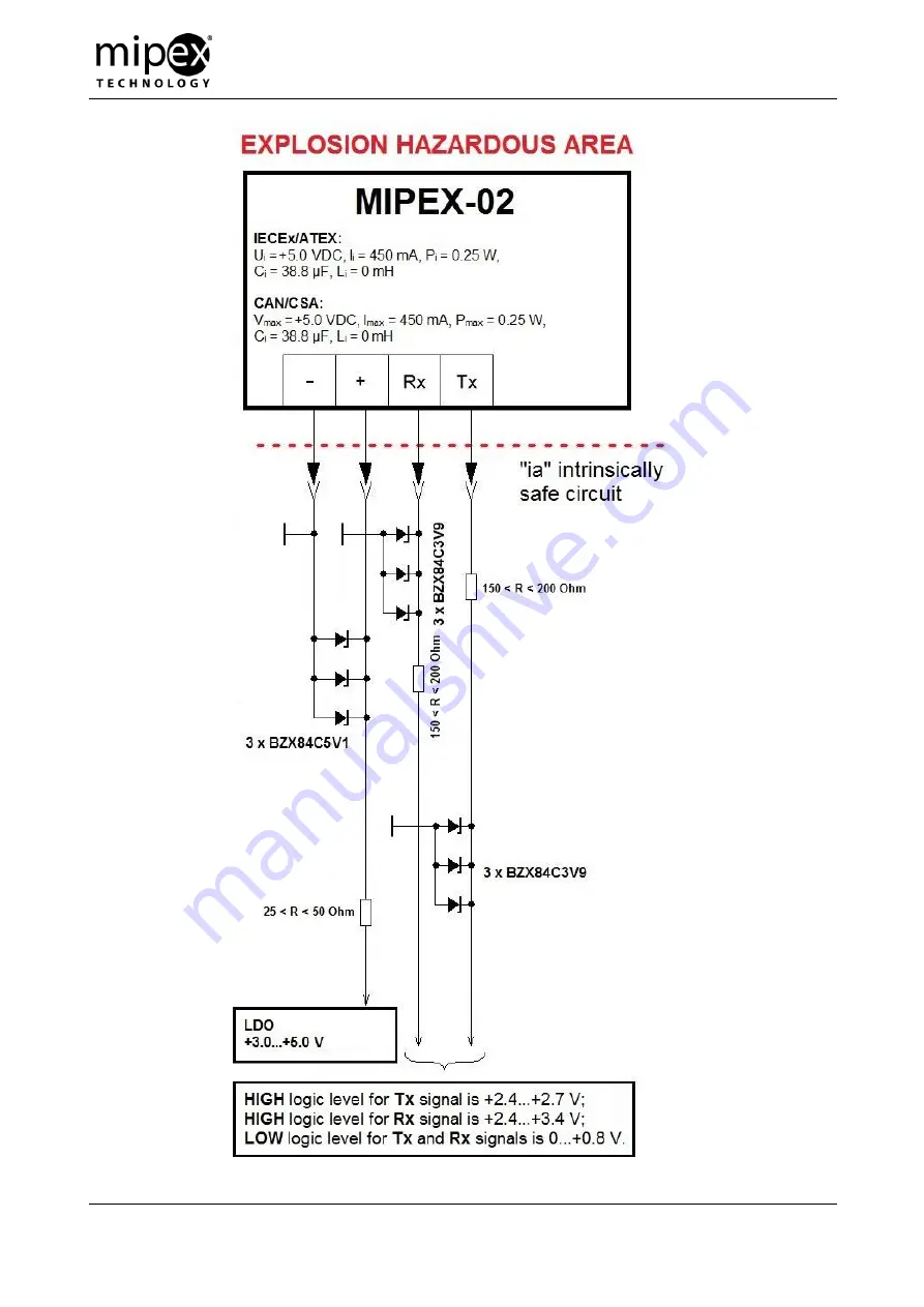 Mipex MIPEX-02 Series User Manual Download Page 29