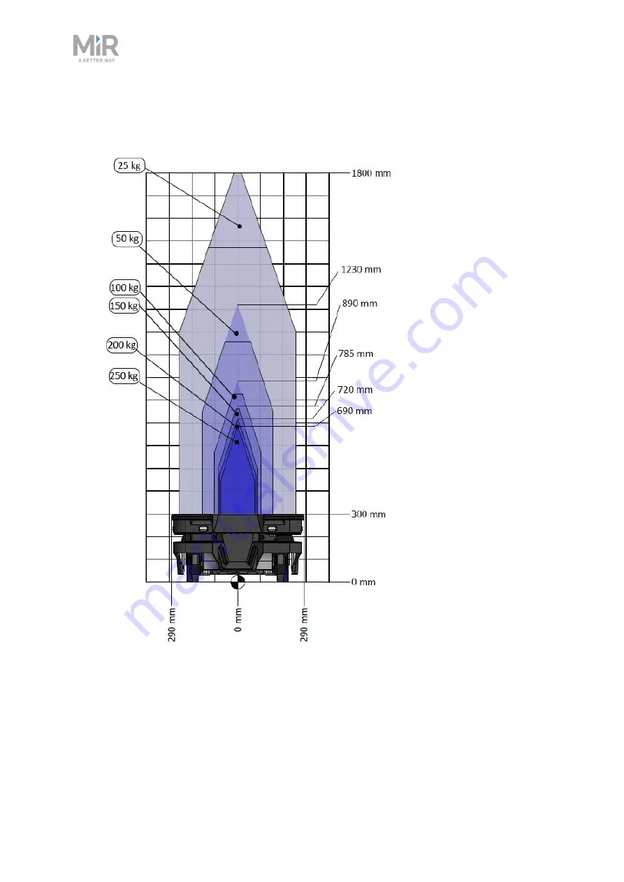 MIR 250 Shelf Carrier User Manual Download Page 233