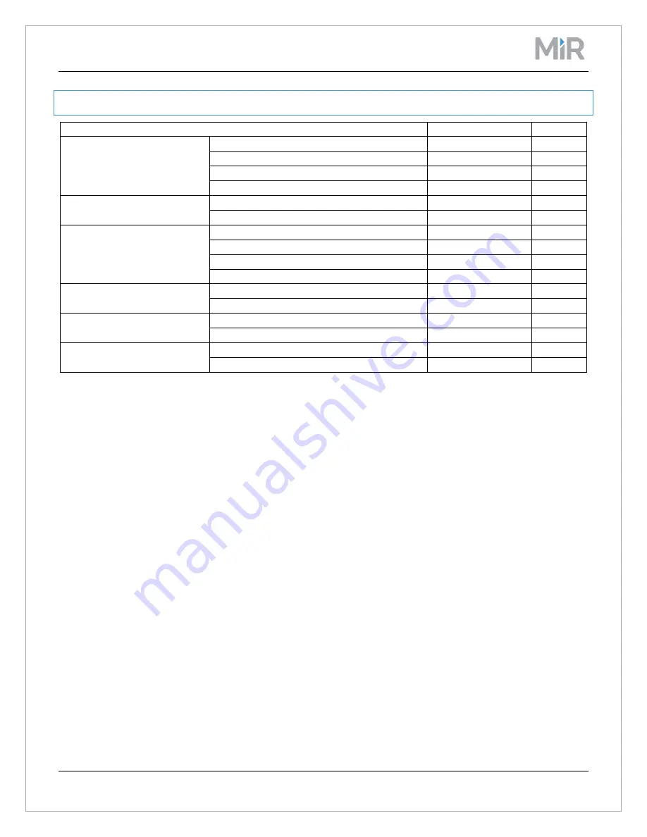 MIR MiR100 Manual Download Page 7