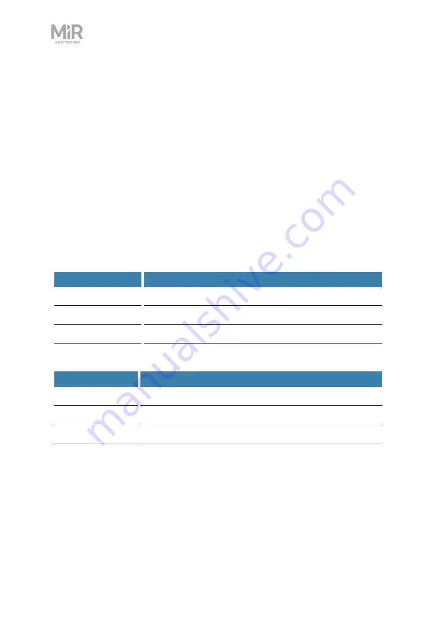 MIR Shelf Lift Operating Manual Download Page 33