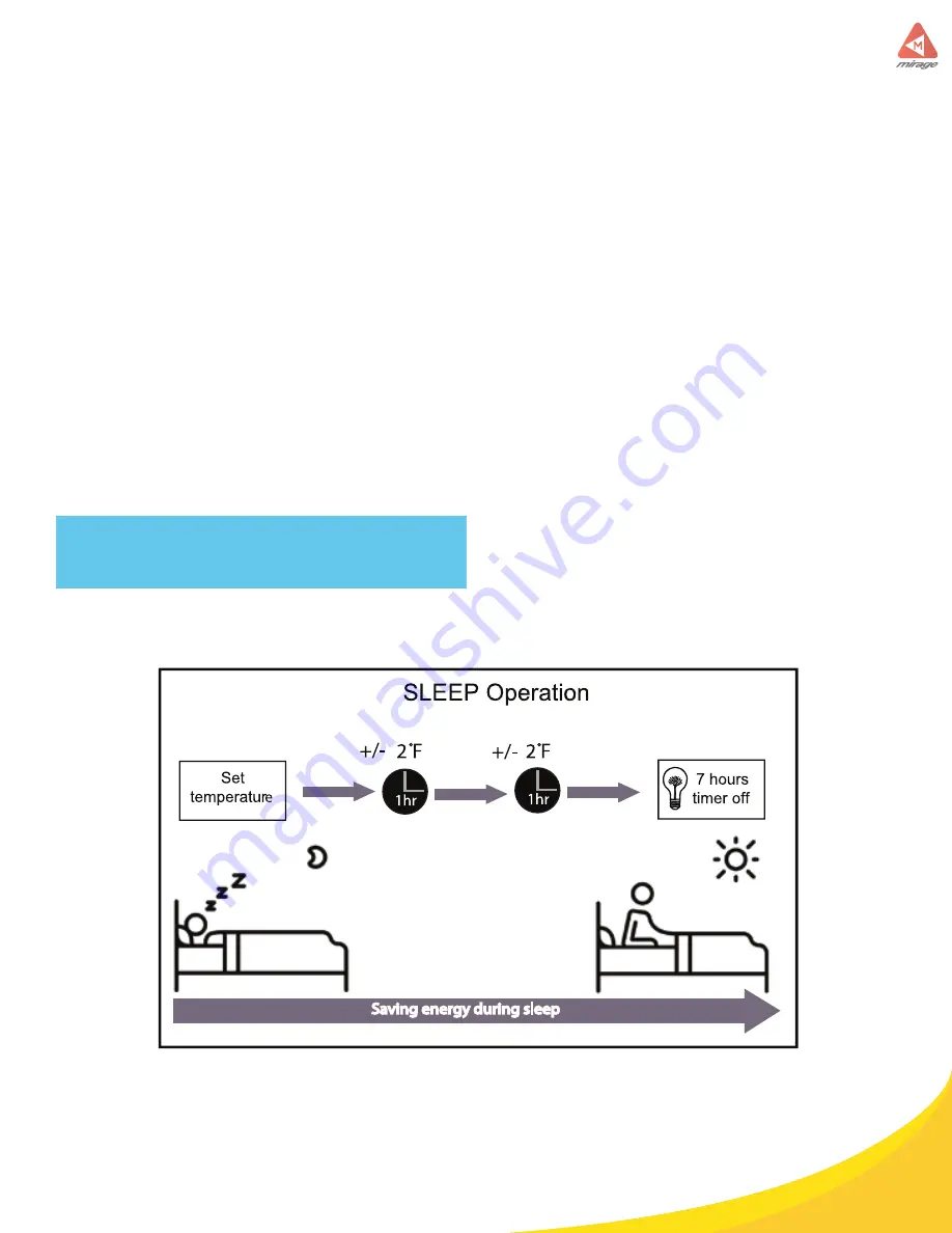 Mirage IVEH121A Owner'S Manual Download Page 10