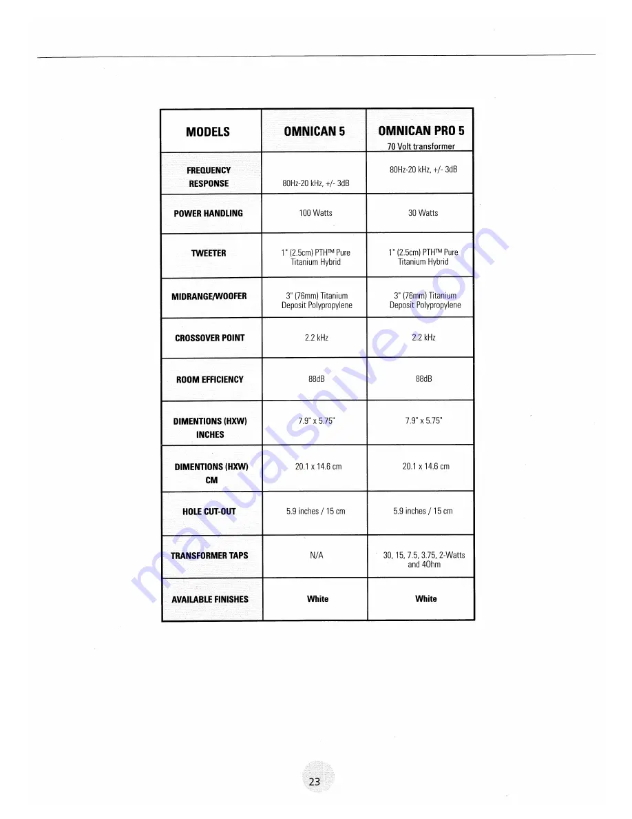 Mirage Omican Owner'S Manual Download Page 7