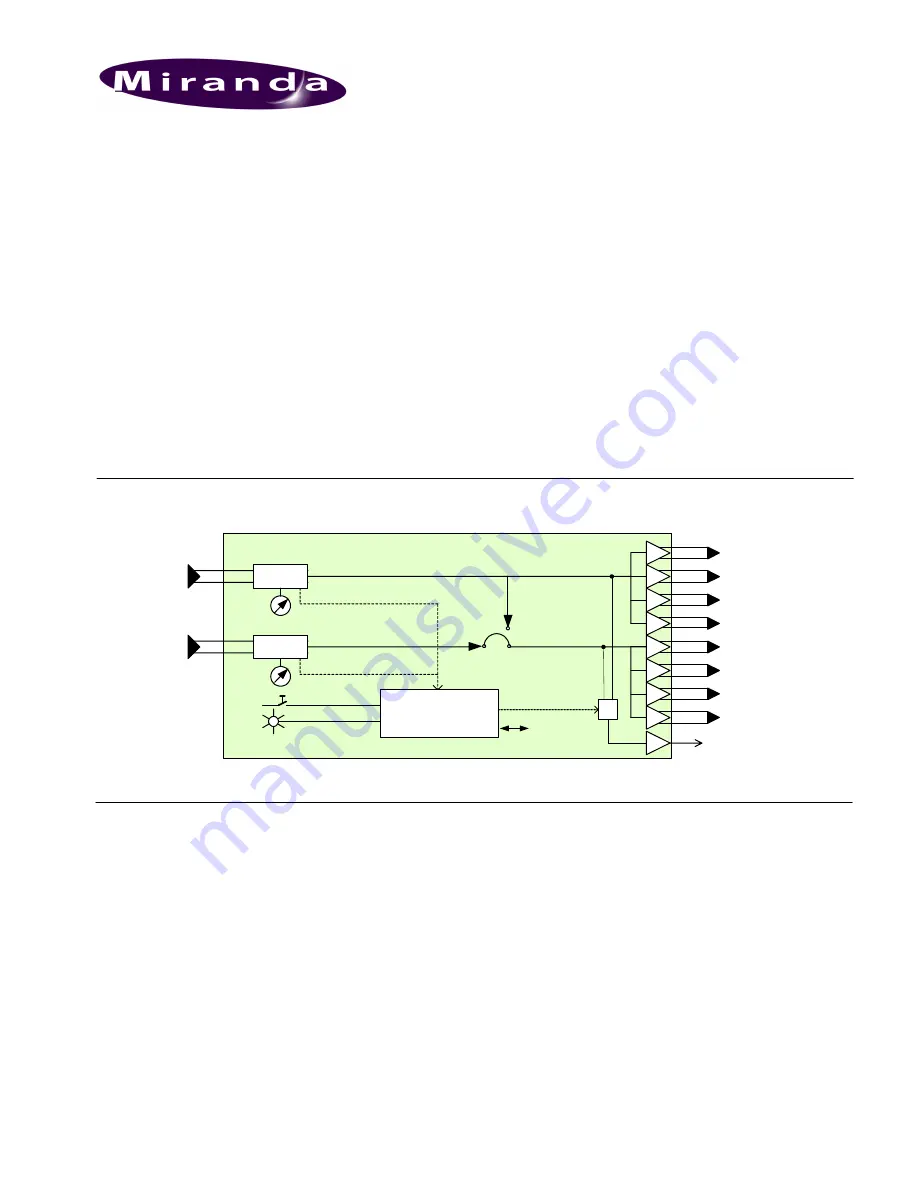 Miranda ADA-1023 Manual To Installation And Operation Download Page 1