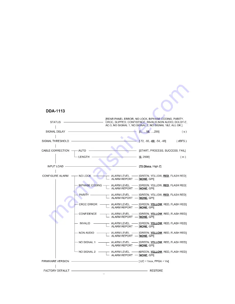 Miranda Densite series DDA-1113 Manual To Installation And Operation Download Page 10