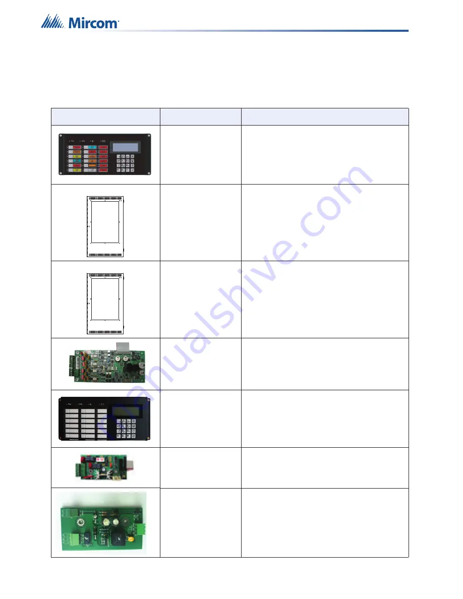 Mircom FX-3500RCU Скачать руководство пользователя страница 12