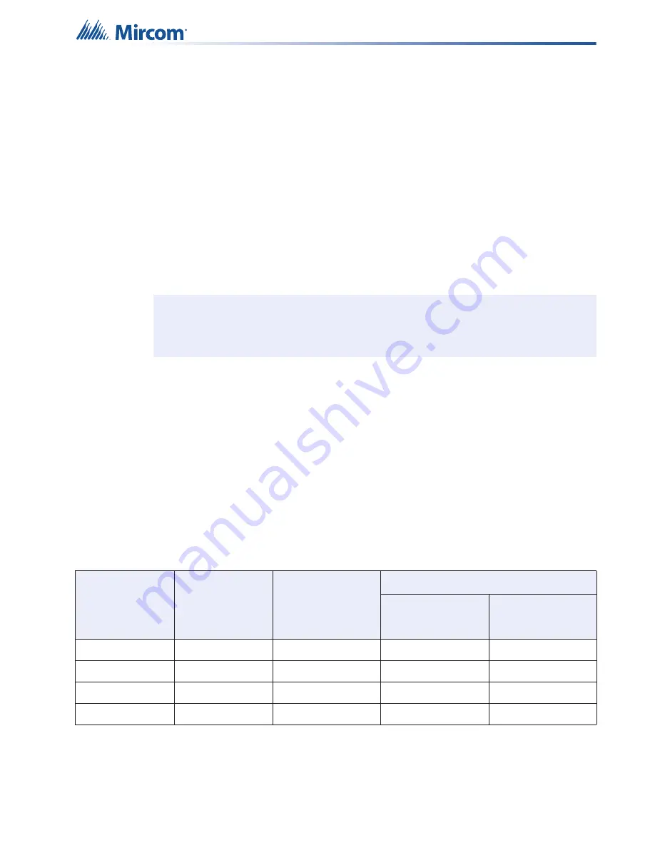 Mircom FX-3500RCU Installation And Operation Manual Download Page 35