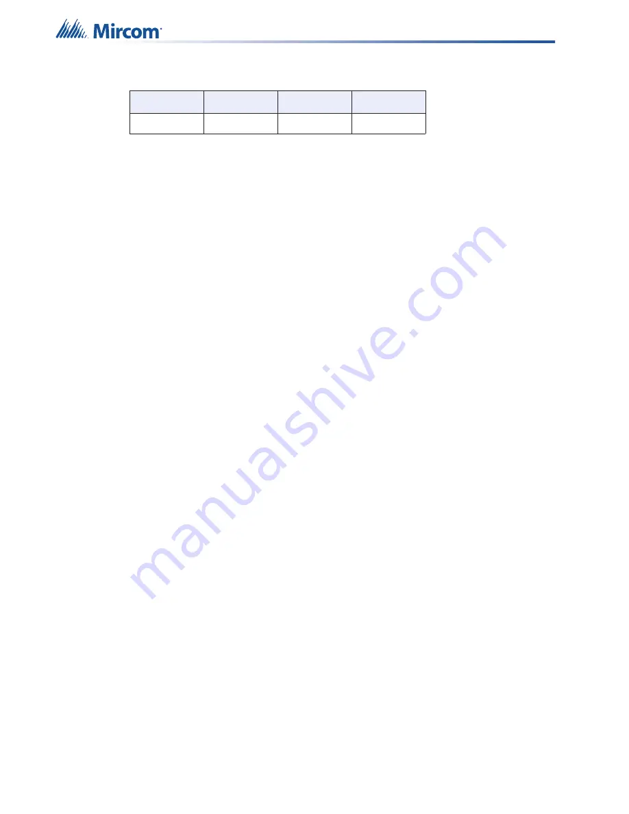 Mircom FX-3500RCU Installation And Operation Manual Download Page 42