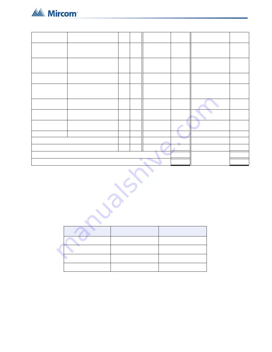 Mircom FX-3500RCU Installation And Operation Manual Download Page 99