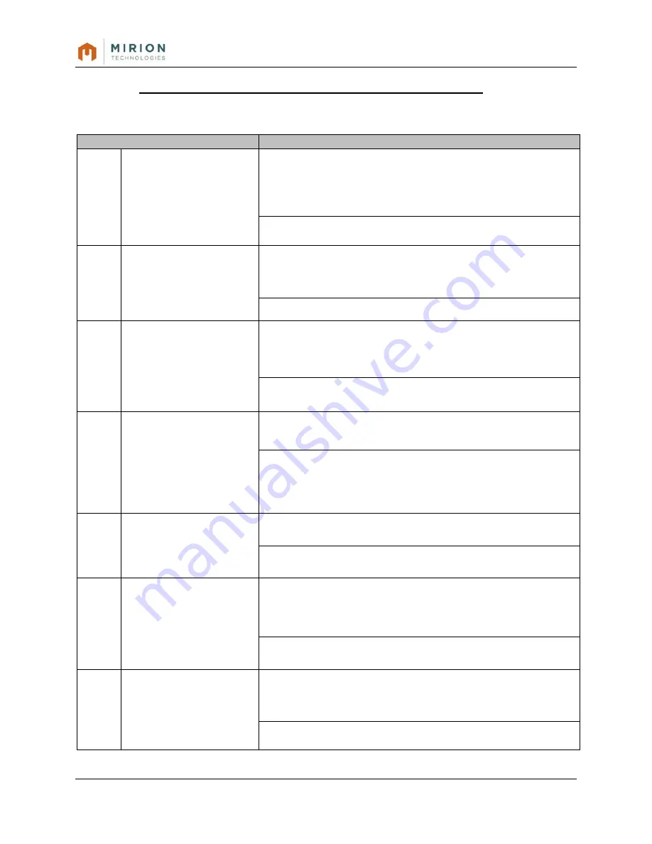 Mirion Technologies IM-278/U Operating Manual Download Page 23