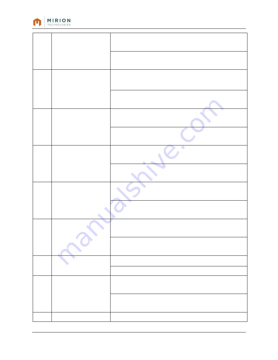 Mirion Technologies IM-278/U Operating Manual Download Page 25