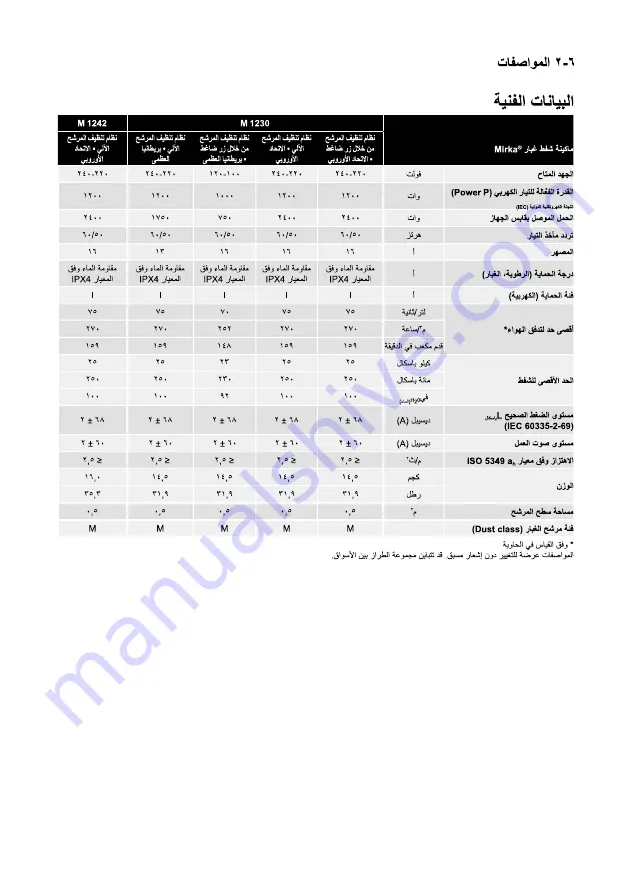 MIRKA 1230 M PC Operating Instructions Manual Download Page 22