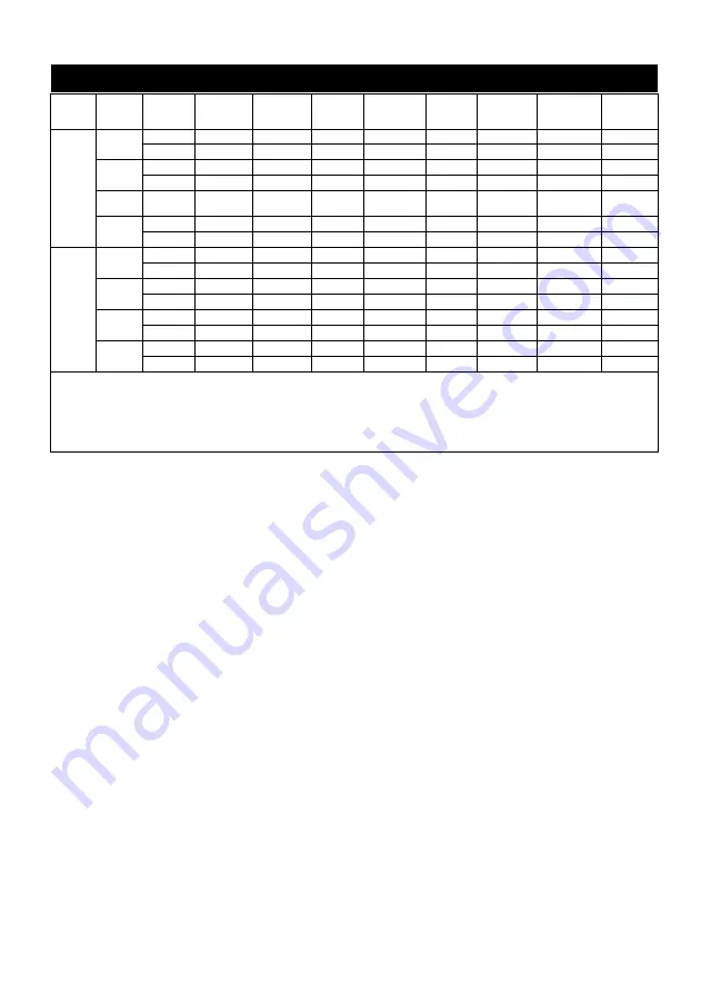 MIRKA ROS525 Operating Instructions Manual Download Page 15