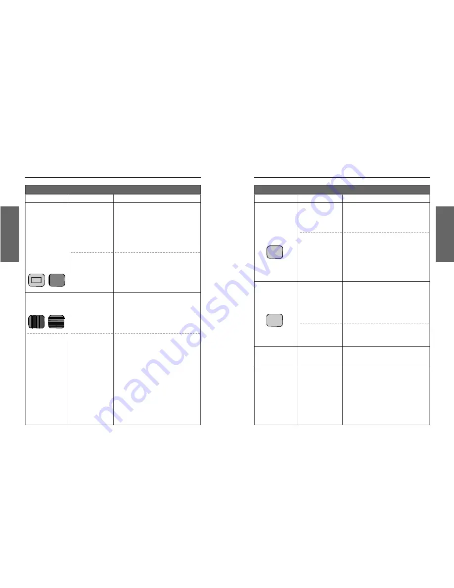 Miro Displays TD570 Owner'S Manual Download Page 25