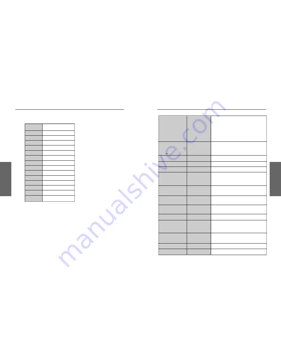 Miro Displays TD570 Owner'S Manual Download Page 36