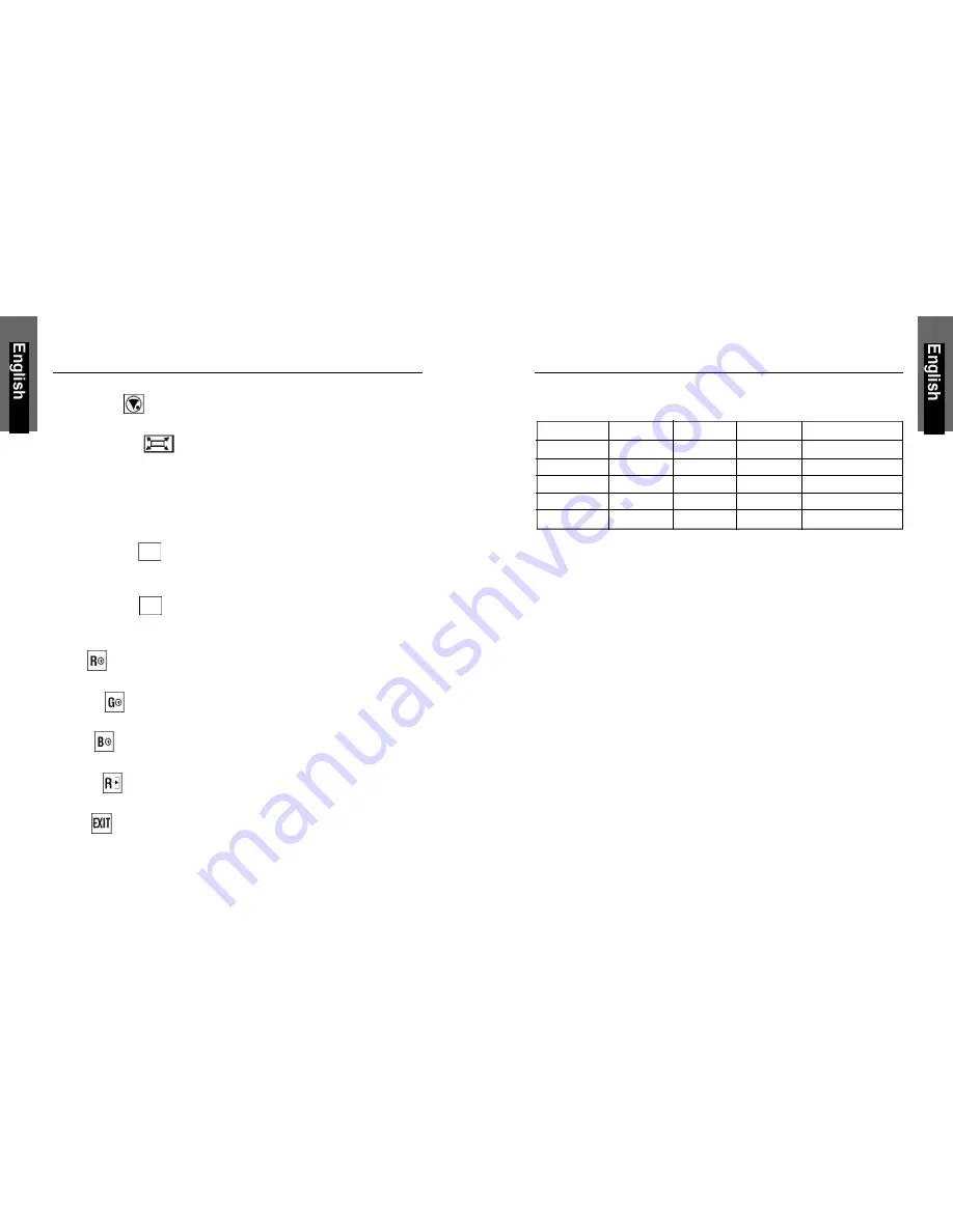 Miro TD490 Manual Download Page 10