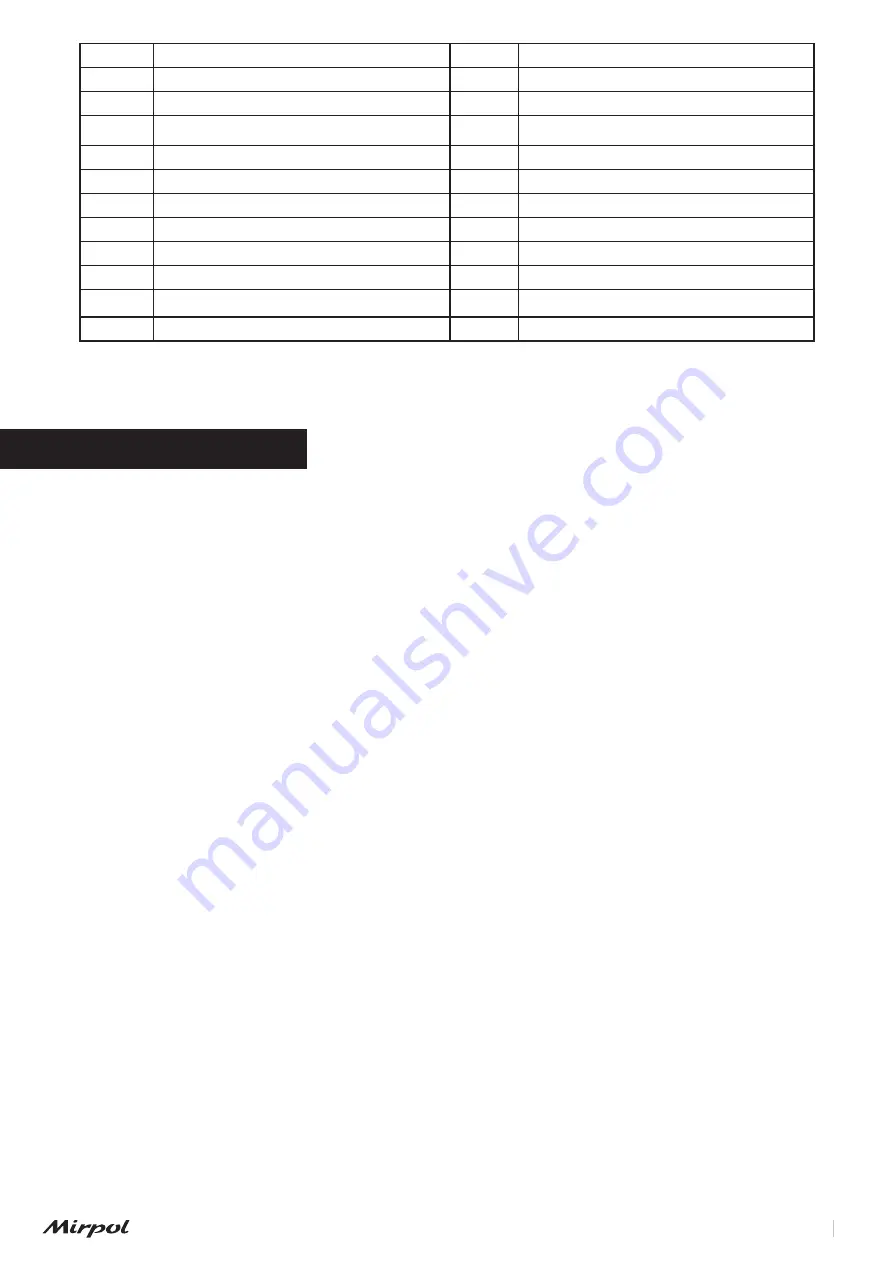 Mirpol BBQ Line MIR-E003 Assembly And Safety Instructions Download Page 5