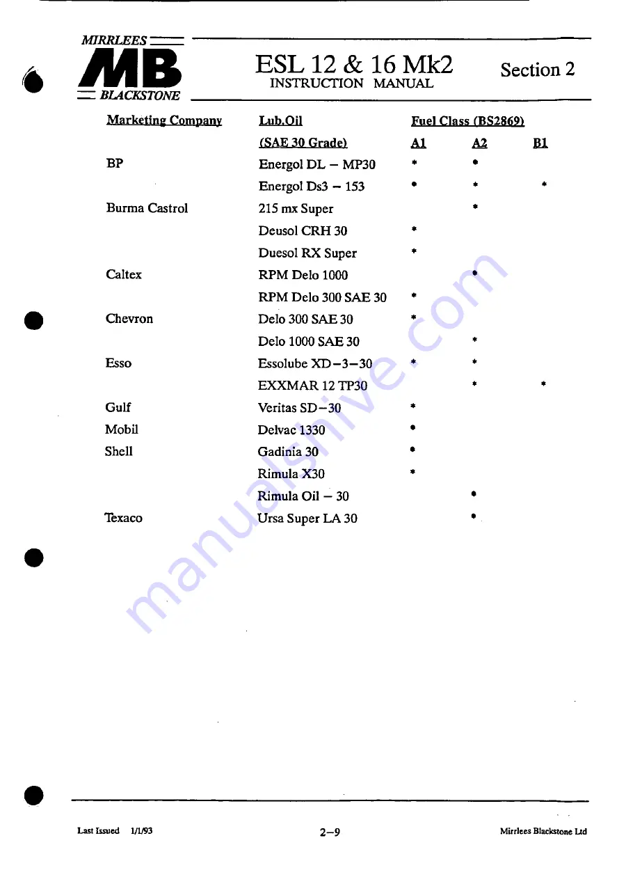 MIRRLEES BLACKSTONE ESL12 MK2 Instruction Manual Download Page 35