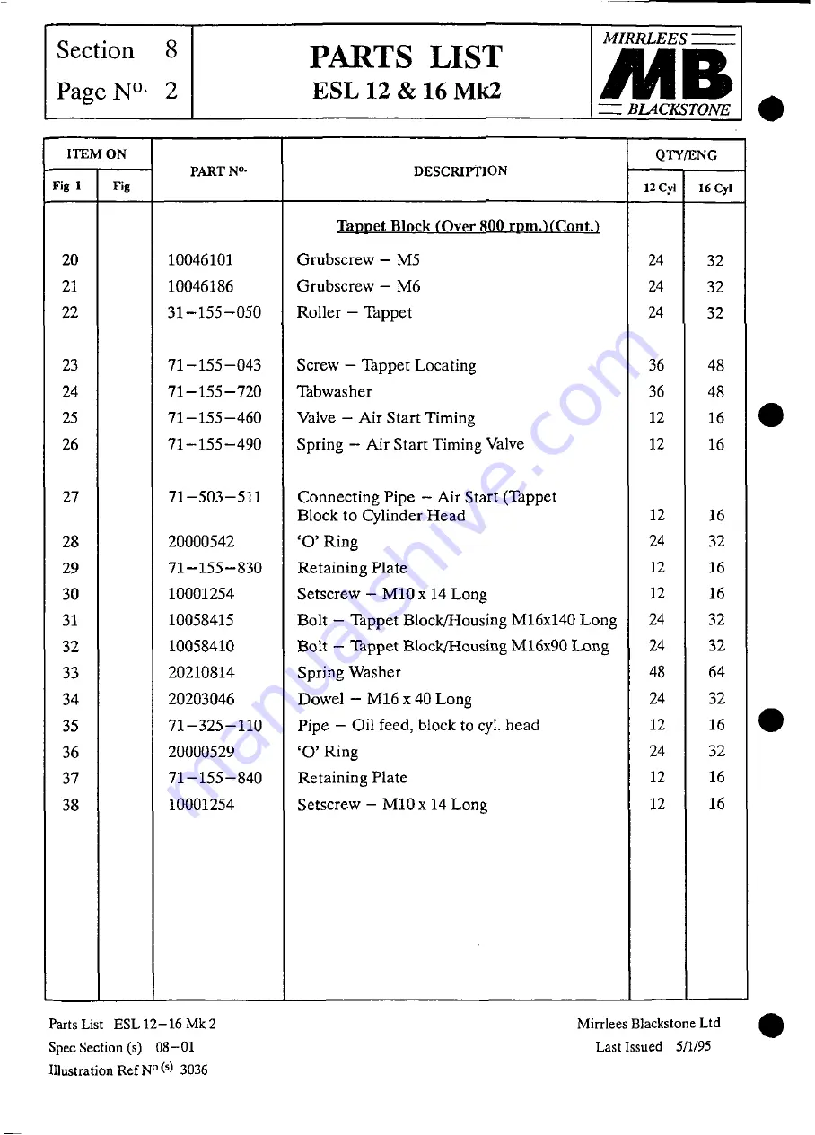 MIRRLEES BLACKSTONE ESL12 MK2 Instruction Manual Download Page 306