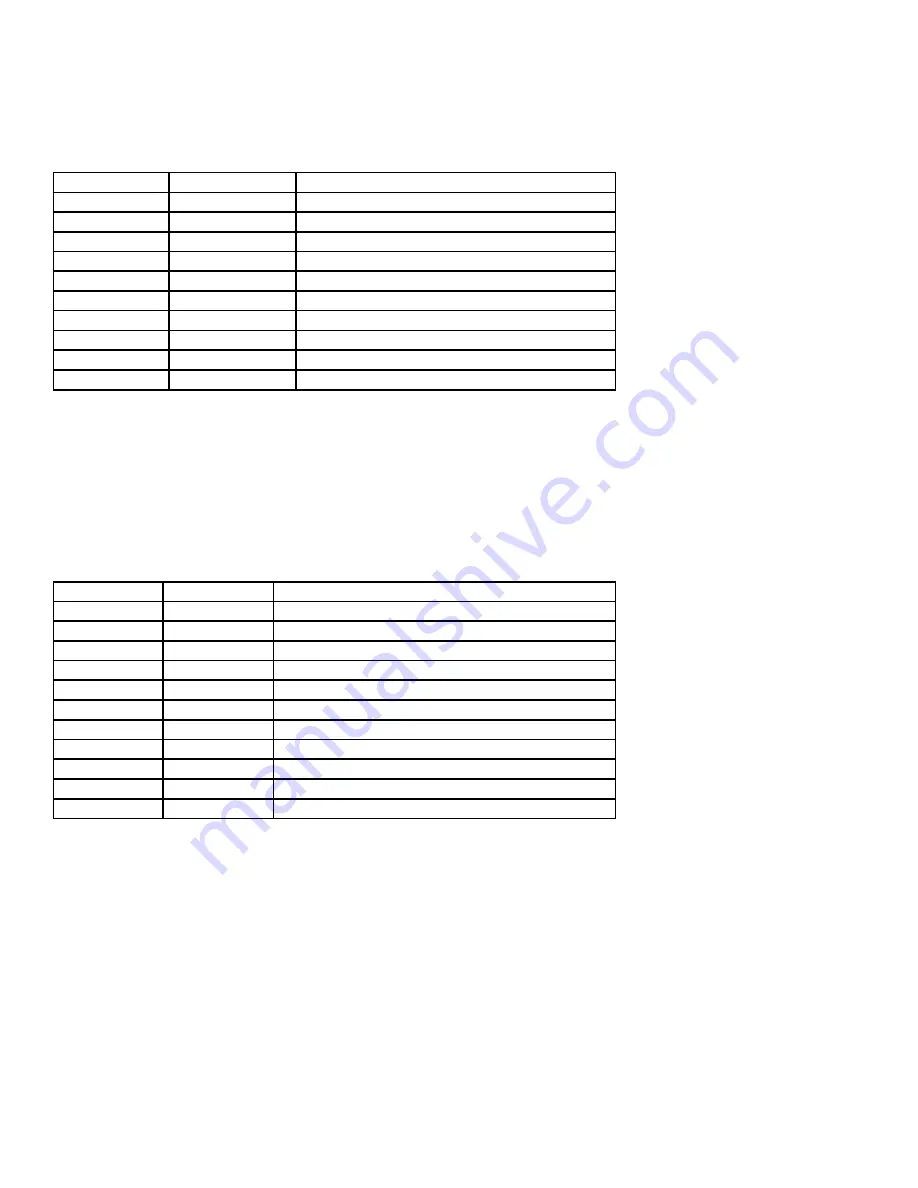 MIRRO 92012 Instruction Manual & Recipe Booklet Download Page 20