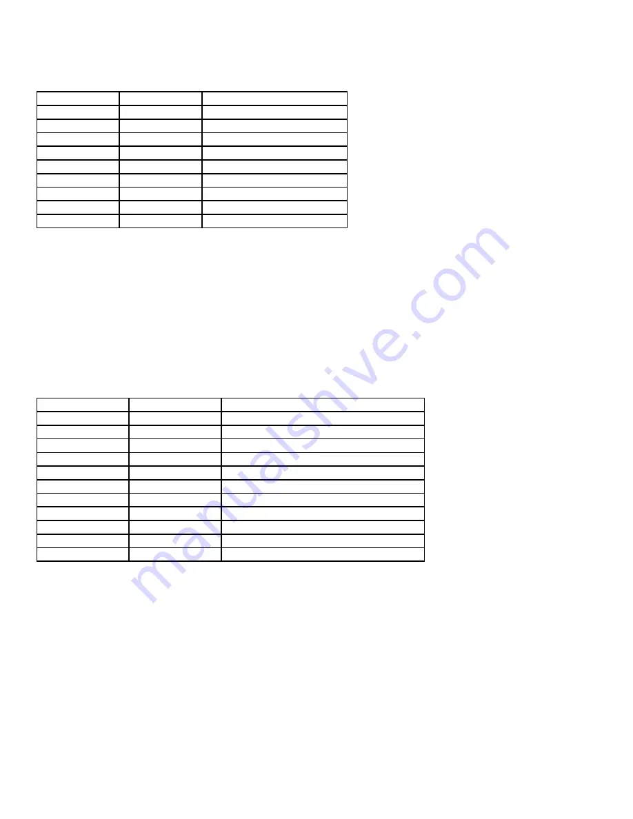 MIRRO 92012 Instruction Manual & Recipe Booklet Download Page 24