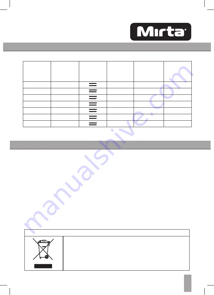 Mirta MO-0145B Instruction Manual Download Page 17