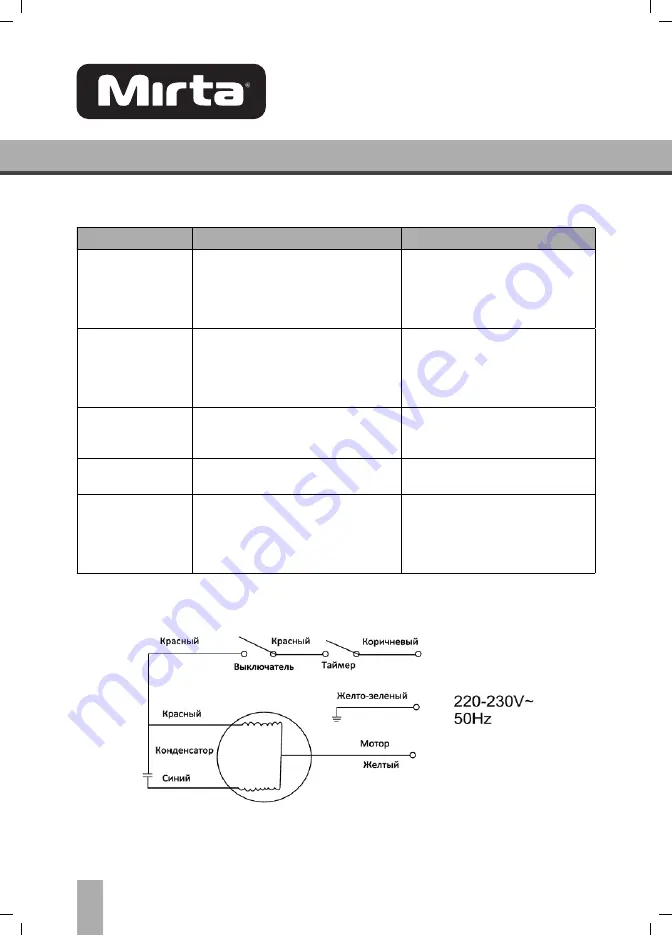 Mirta MWM 235 Operating Instructions Manual Download Page 15