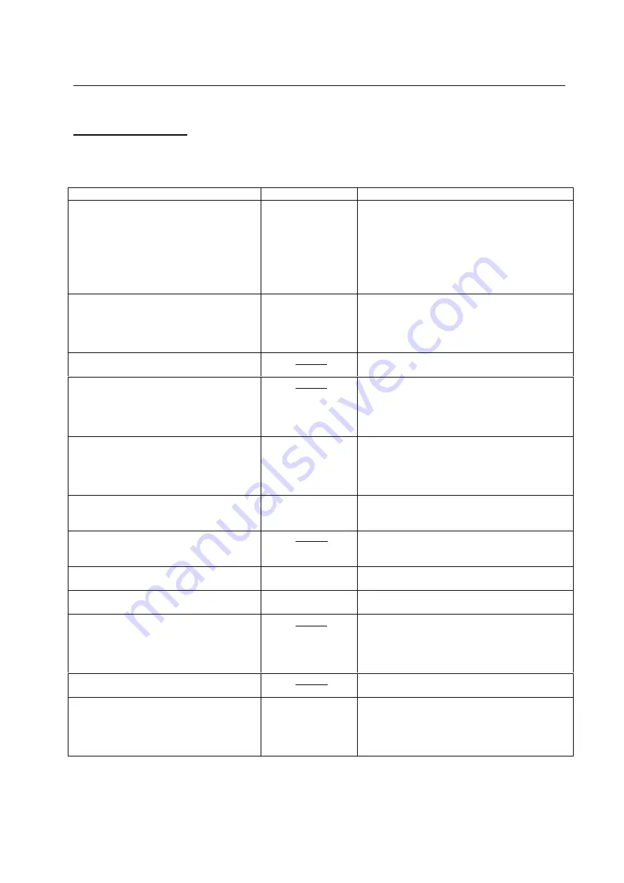 Misonix SONICATOR XL2010 Operation Manual Download Page 18