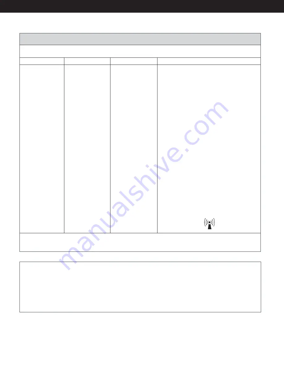 Misonix SonicOne O.R. Instructions For Use Manual Download Page 6