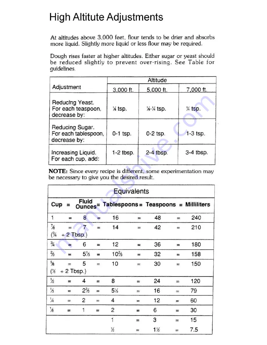 Mister Loaf HB211 Instruction Manual & Recipes Download Page 10