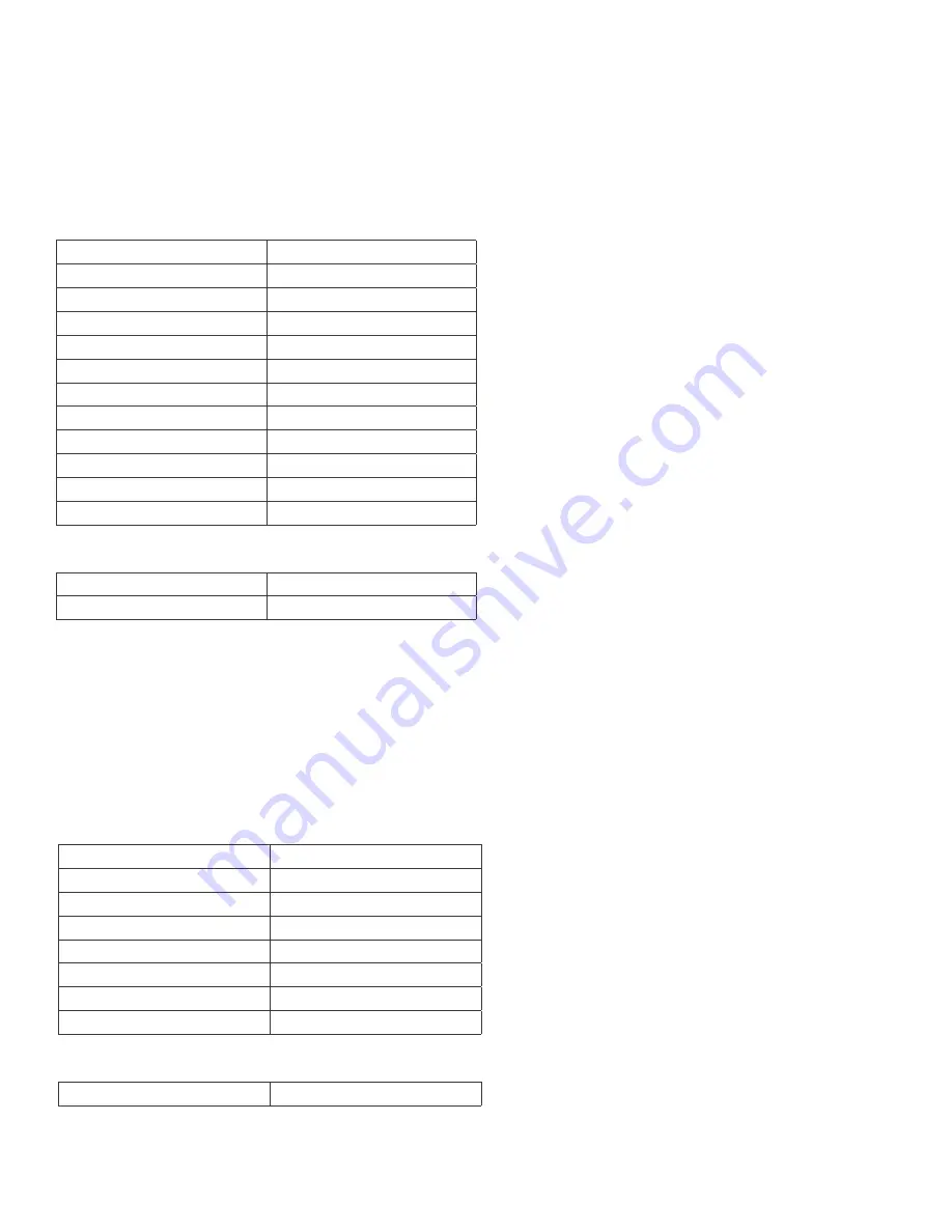 Mister Loaf HB211 Instruction Manual & Recipes Download Page 66