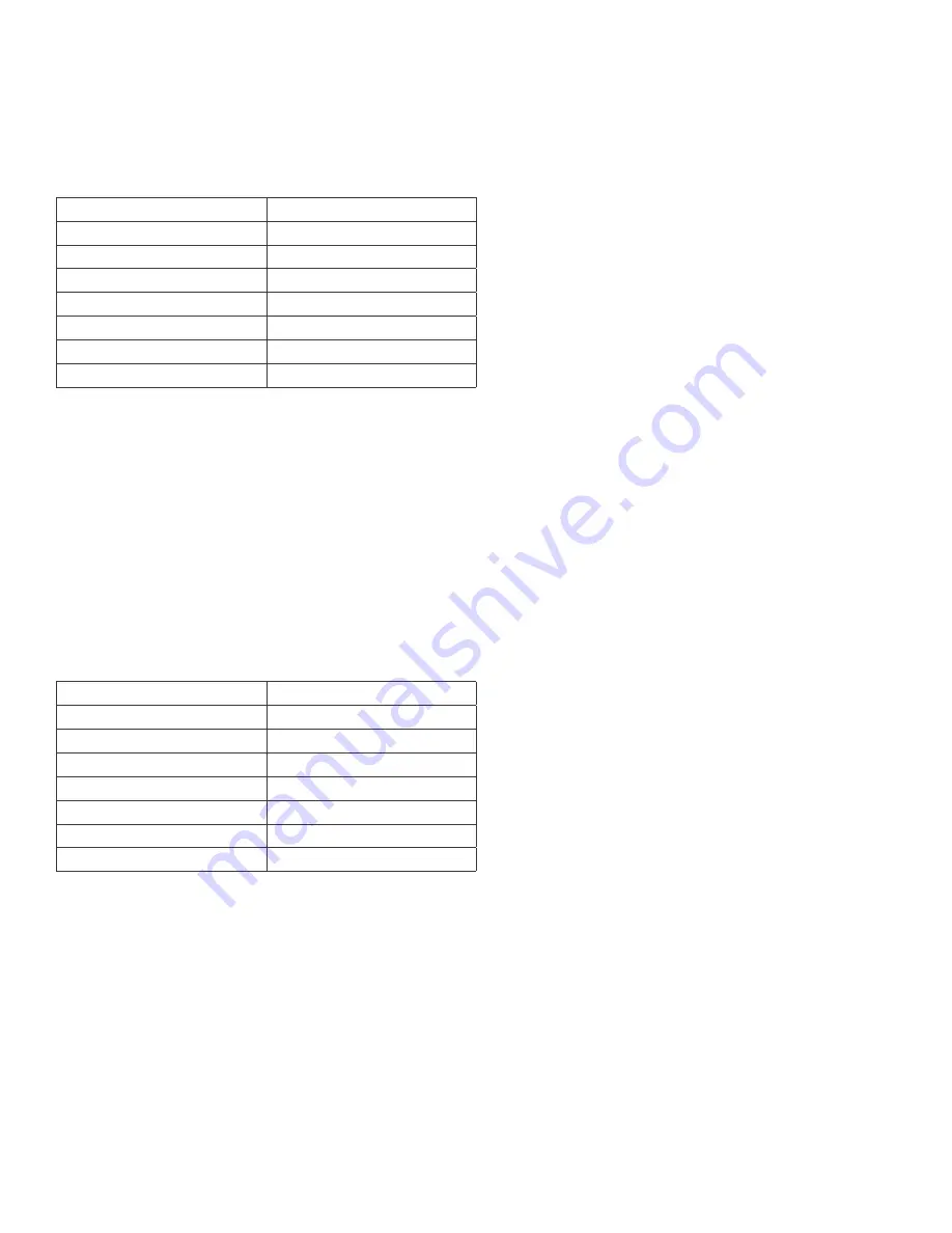 Mister Loaf HB211 Instruction Manual & Recipes Download Page 73